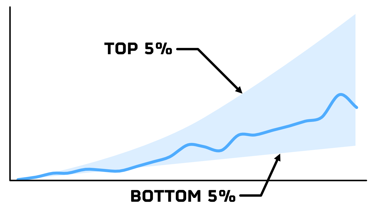 グラフの読み取り方